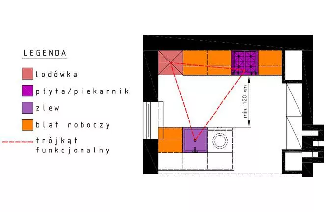 Pracovní trojúhelník v kuchyni: aranžmá se 4 designy kuchyní